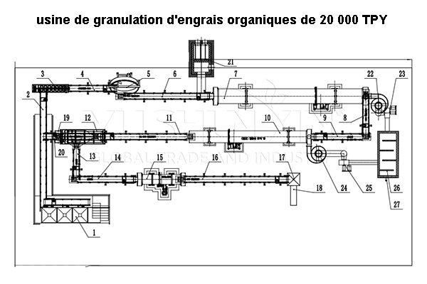 Aménagement d'une ligne de production d'engrais organique de 20000 TPA