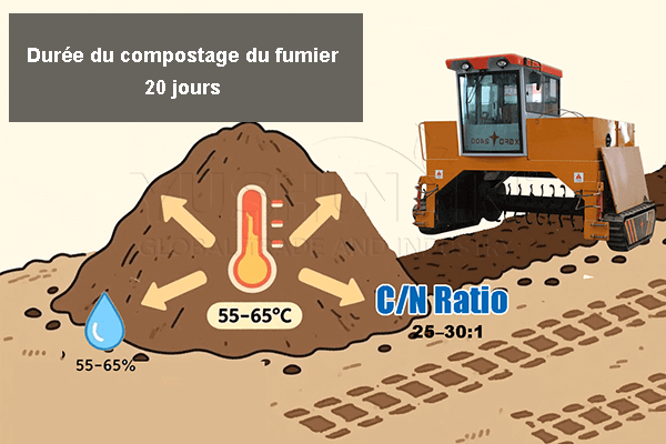 Combien de temps faut-il pour décomposer le fumier