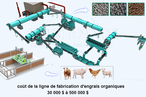 Investissement dans une usine d'engrais organique