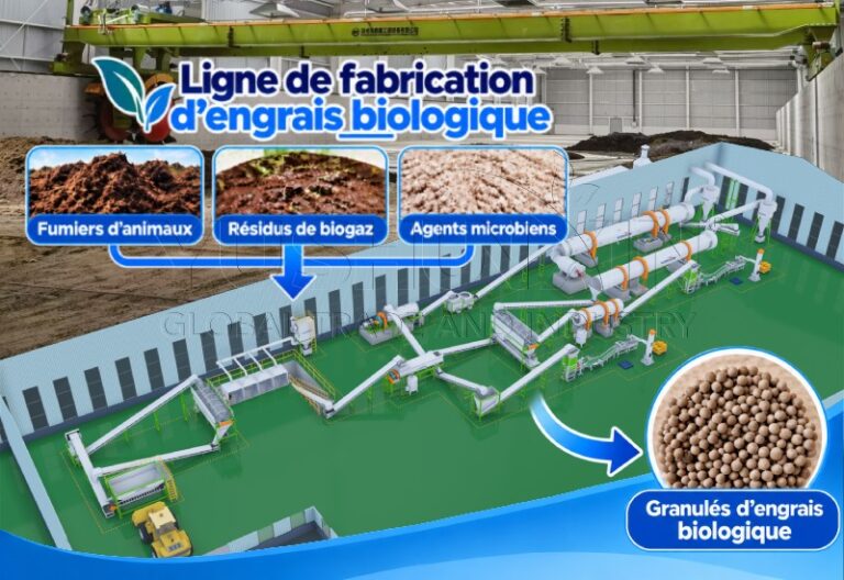 Ligne de fabrication d'engrais biologique