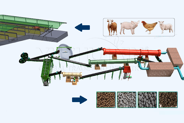 Plan de granulation d'engrais organique de 20000 TPY