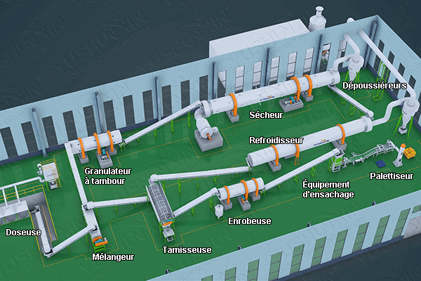 Processus de fabrication d'engrais NPK