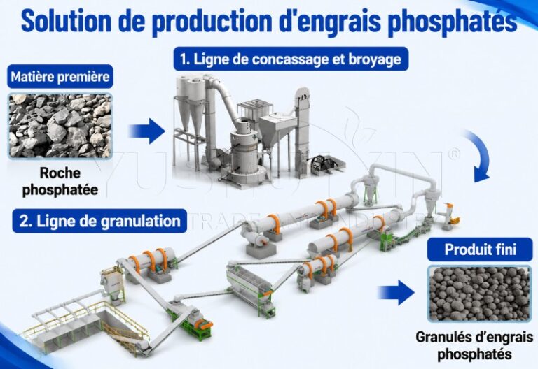 Solution de production d'engrais phosphatés