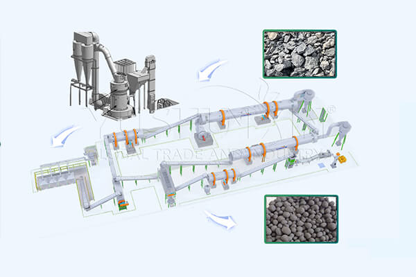 Solution de production d'engrais phosphatés