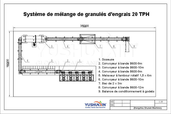 Zone de mélange d'engrais de 20 TPH