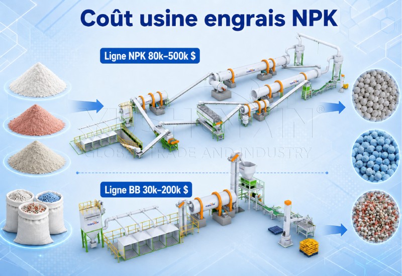 costo de la planta de producción de fertilizantes NPK