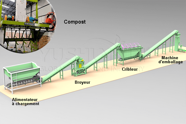 plan de fabrication d'engrais organique en poudre