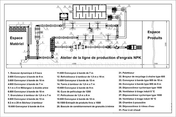 plan disposition usine de granulation NPK