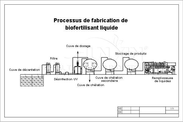 processus de fabrication d'engrais liquide