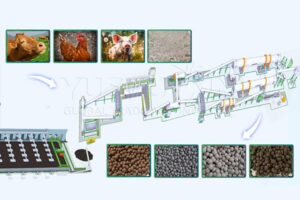 système de fabrication d'engrais biologiques