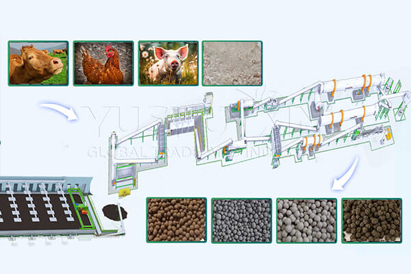 système de fabrication d'engrais biologiques
