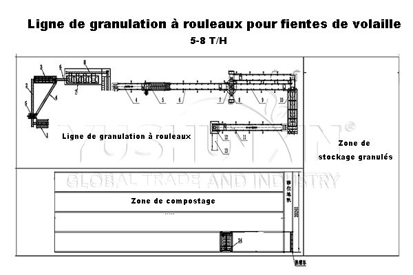 Aménagement d'une usine de granulation de crottes de poulet de 8 TPH