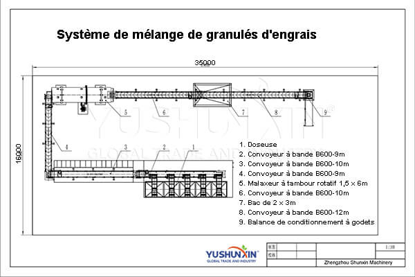 Aménagement d'une usine de mélange d'engrais NPK de 30000 طن