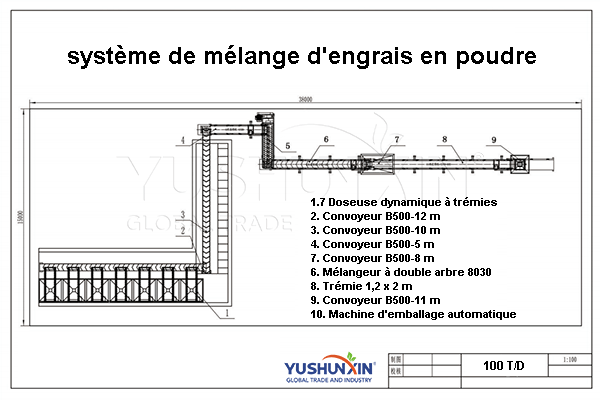 disposition de l'usine de mélange d'engrais en poudre