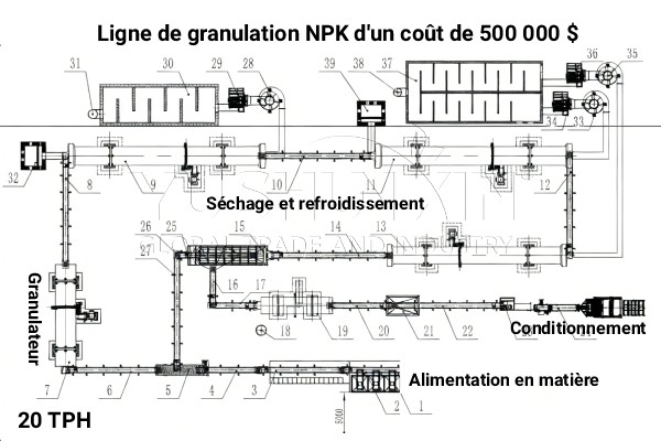 línea de granulación NPK con inversión de $500 000