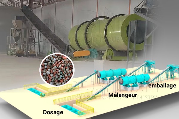 plan de fabrication d'engrais BB de 40 TPH