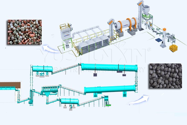 Plan de fabrication d'engrais NPK de 300000 $