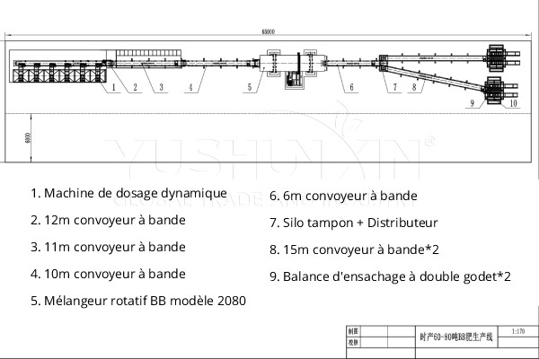 Conception d'une usine d'engrais NPK à grande échelle de 100TPH
