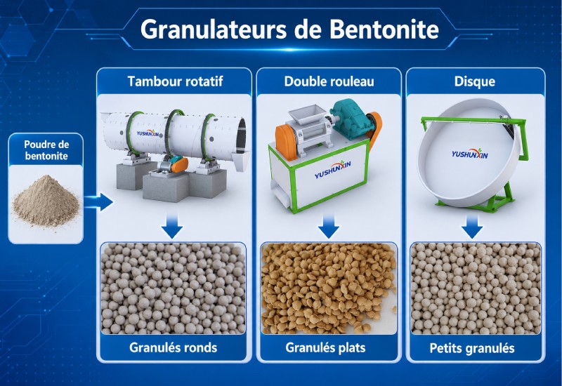 granulateur de bentonite à vendre