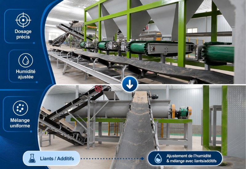 machine de dosage et mélangeur dans le processus de granulation bentonite