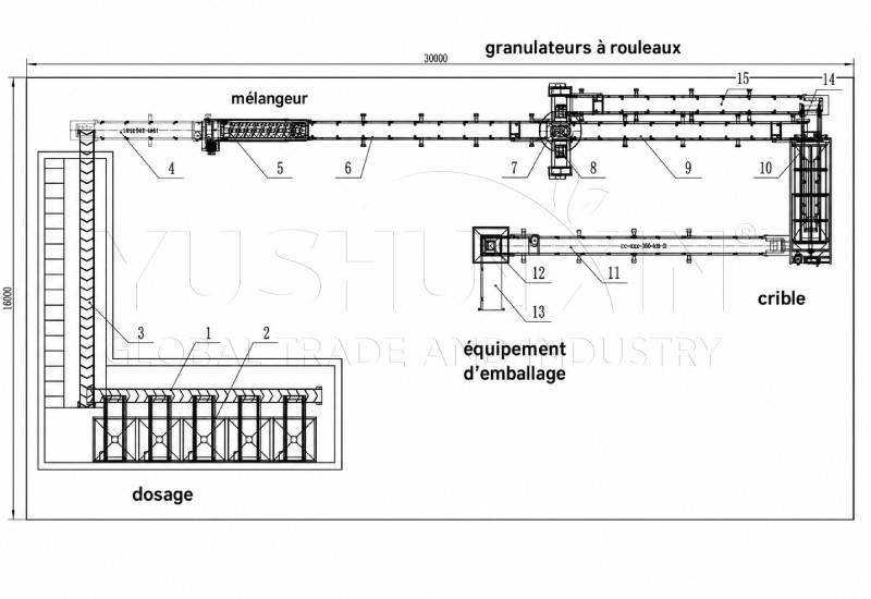 plan de fabrication de granulés bentonite à 100000$