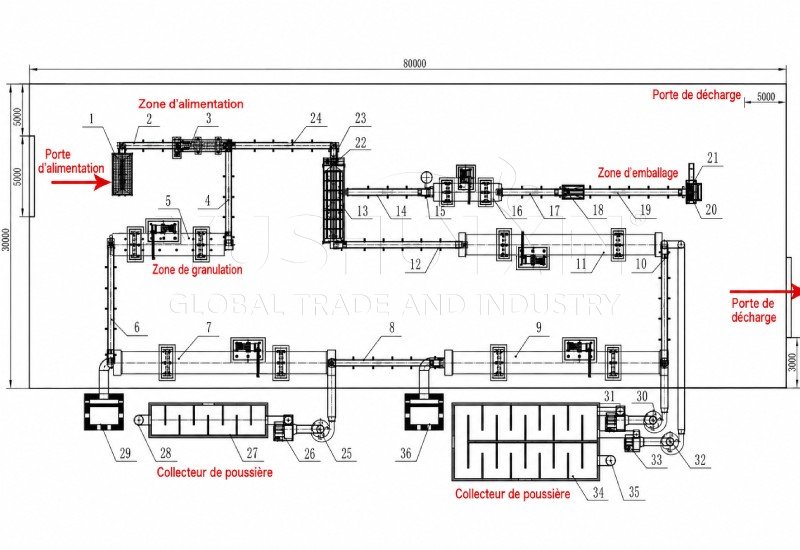 système d'aménagement d'une usine de granulation bentonite de 500000$