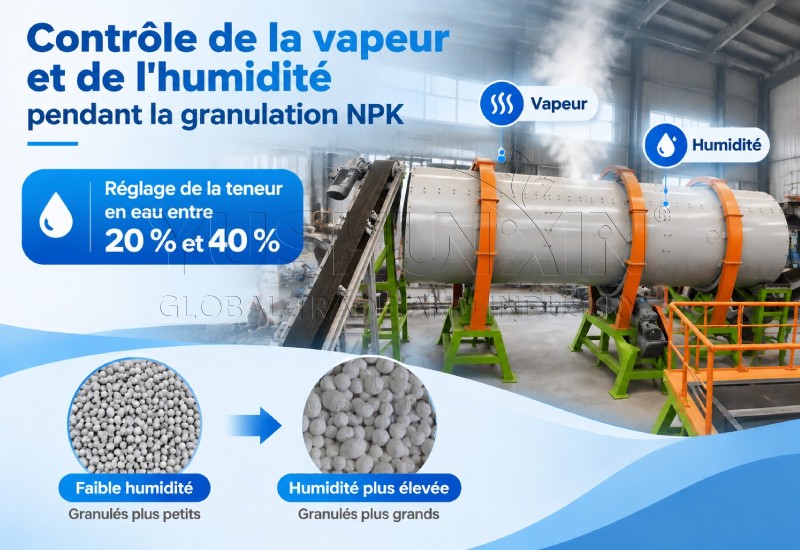 maîtrise de la granulométrie NPK par contrôle de l'humidité