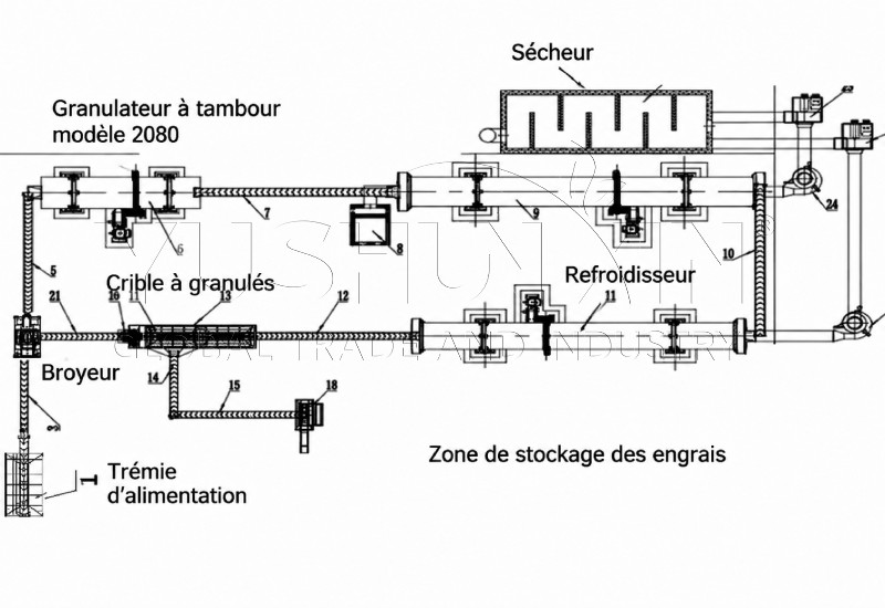 système production de granulés NPK avec un investissement de 300000USD
